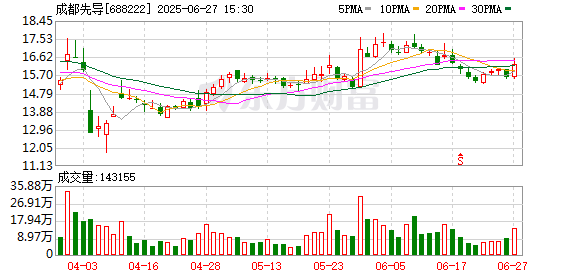 筹划资产重组3个月后 成都先导宣布终止收购海纳医药