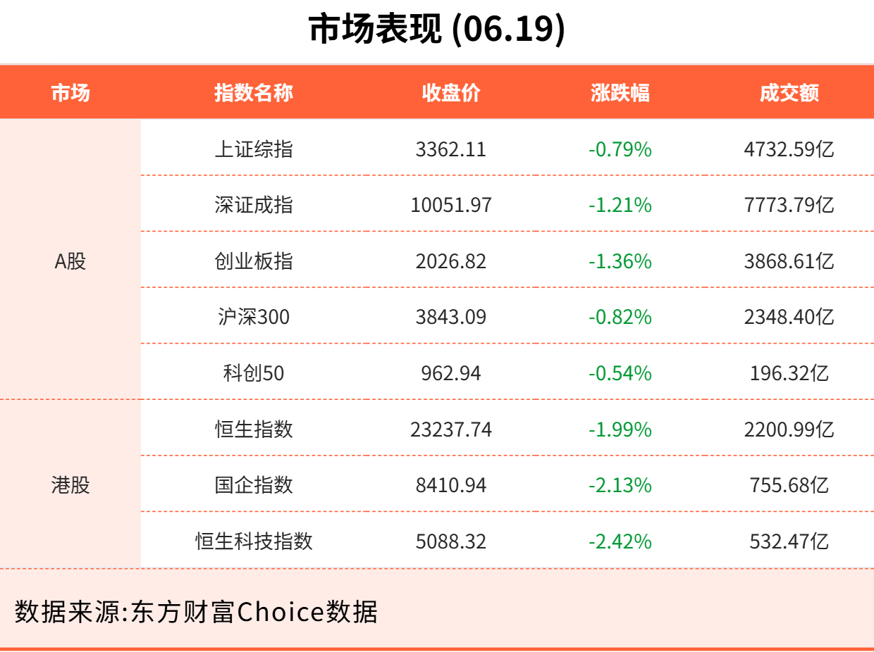 6月19日东方财富财经晚报（附新闻联播）