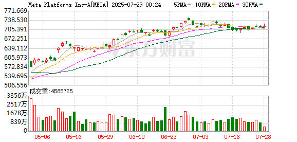 清华本科毕业 曾联合开发ChatGPT！出任Meta超级智能首席科学家