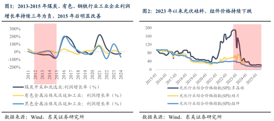 东吴策略：哪些行业将受益于“反内卷”政策？