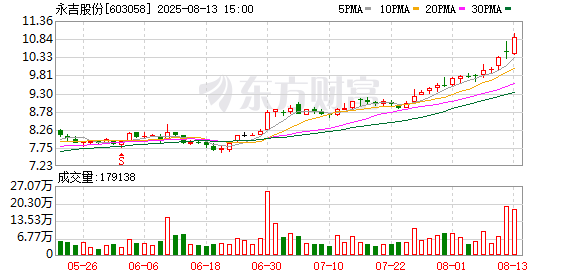 603058，拟重大资产重组！跨界芯片领域