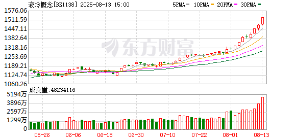 【风口研报】液冷技术加速渗透 国内外市场迎规模化机遇