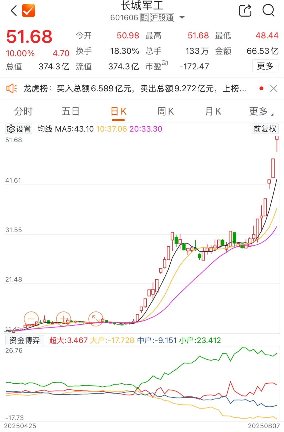 每天三分钟公告很轻松|601606：公司股票击鼓传花效应明显；中国移动等公司披露半年报并拟分红