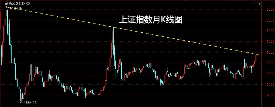 两大宏观叙事逻辑，支撑本轮牛市所有主线