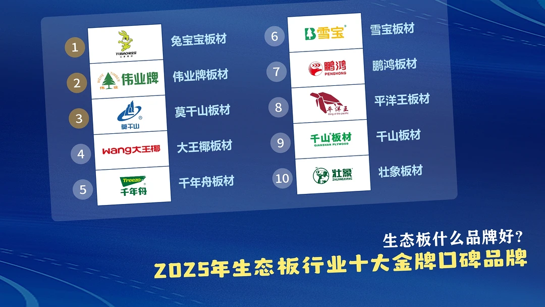 生态板什么品牌好?2025年生态板行业十大金牌口碑品牌