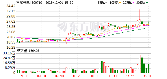陕西富豪付小铜大动作!亏损的万隆光电,如何吞并营收近10倍的中控信息?