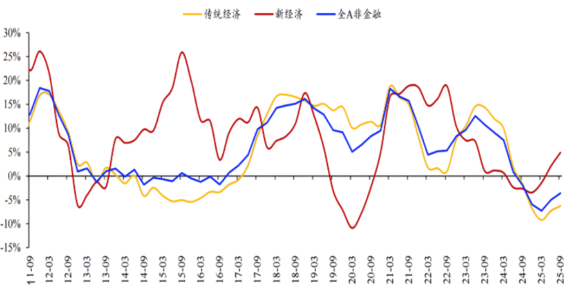 泉果基金赵诣:中国经济的“复杂性”红利与四大投资机遇